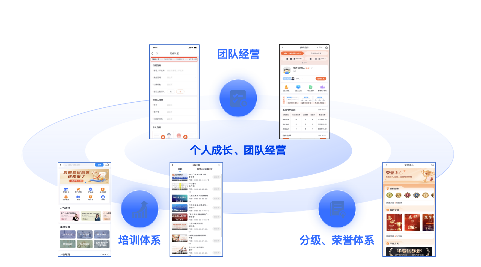 团队经营解决方案