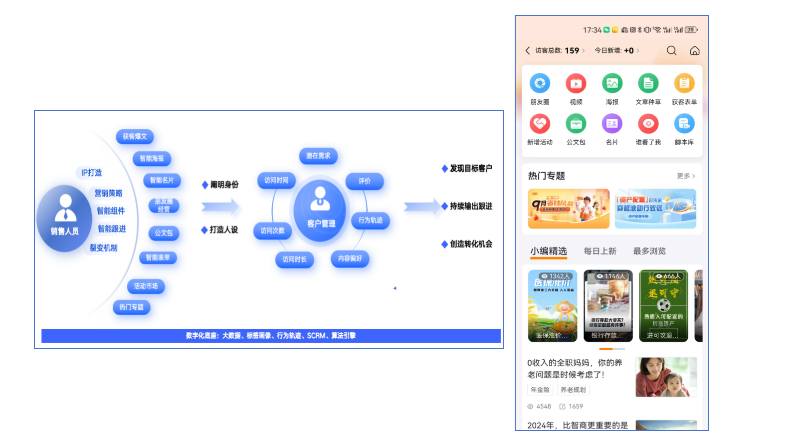 客户经营产能提升方案