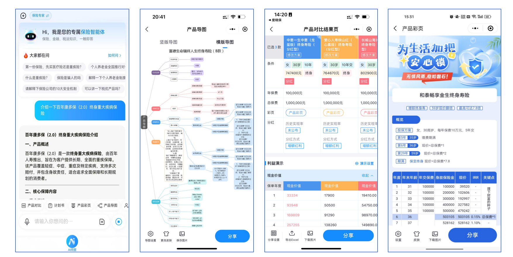 产品智能化服务套件