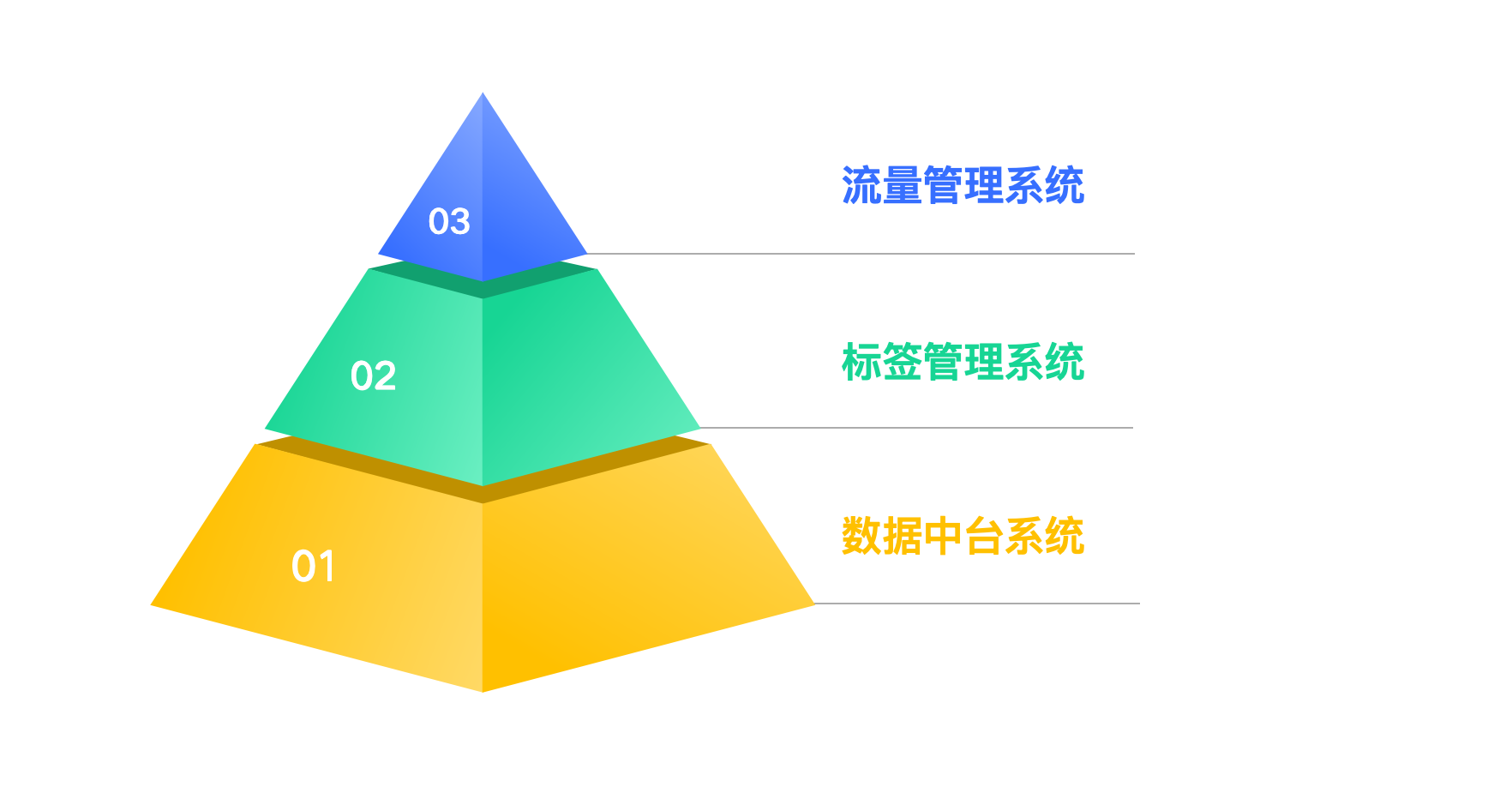 数据整合与客户洞察