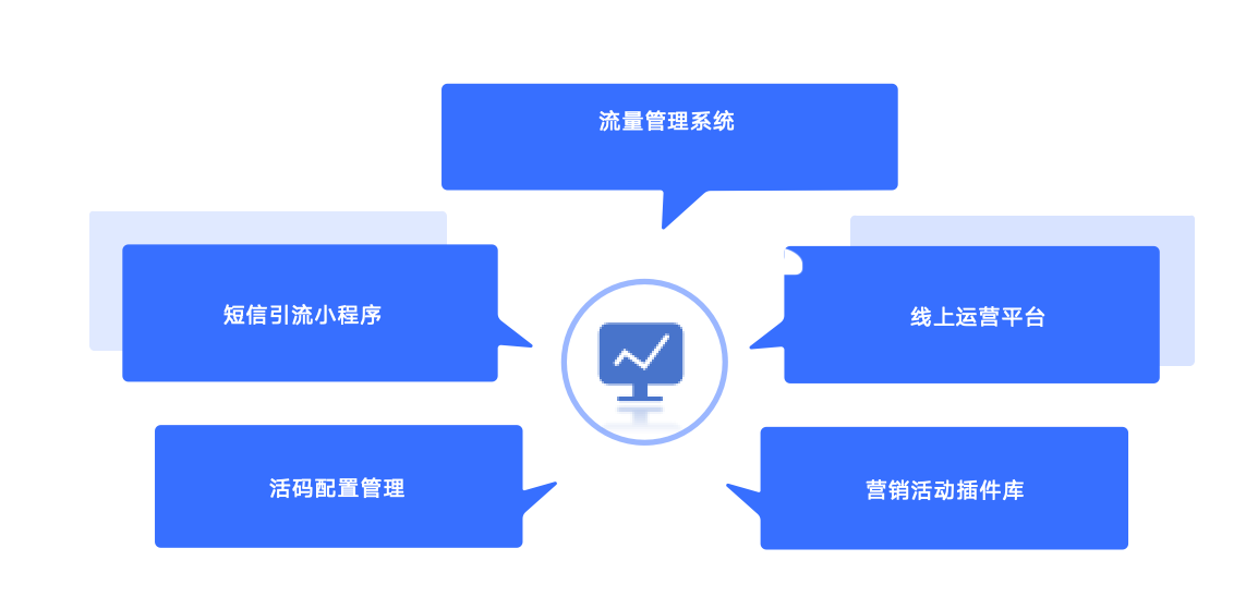 运营策略与内容准备