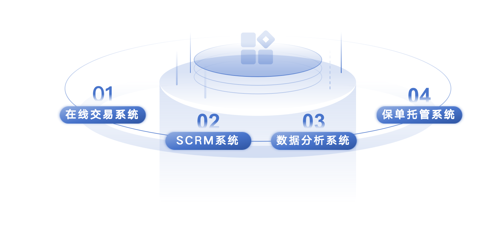 转化与服务承接