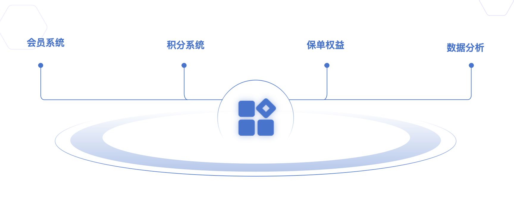 全周期客户管理