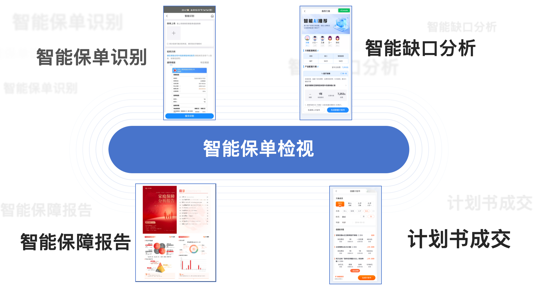 专业成长与交易赋能