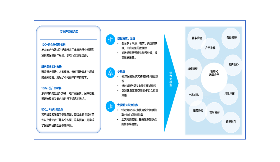 保险知识库管理