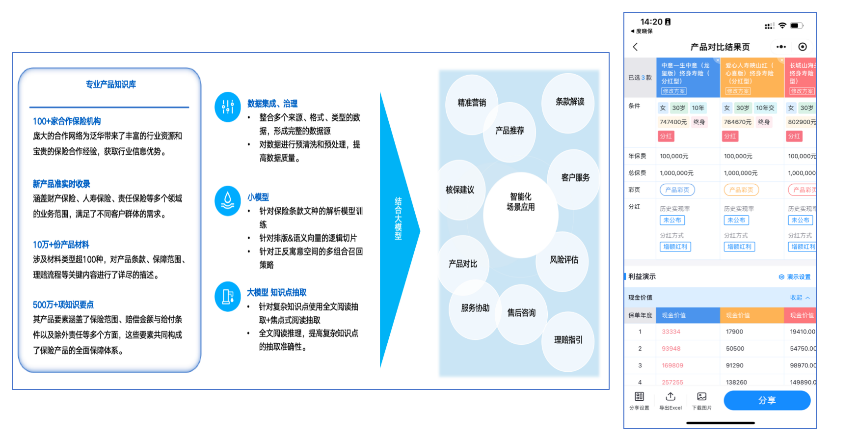 AI产品工厂知识库+产品对比